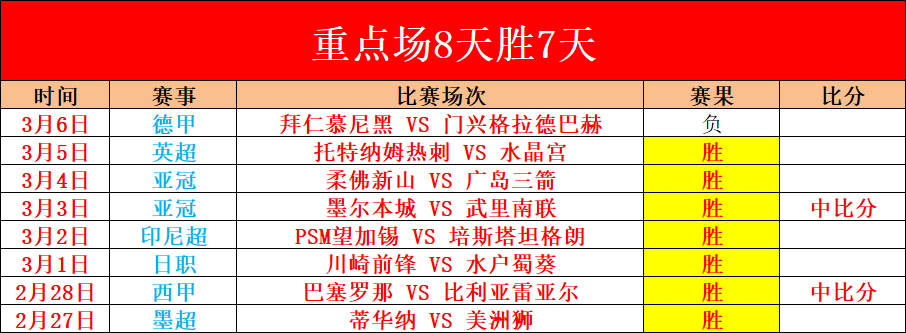 利物浦开局,惊艳,连胜,188bet金宝博登录入口,188bet金宝博平台,188bet金宝博注册网址,188bet金宝博app,188bet金宝博官网,188bet金宝博网站,188bet金宝博网页版