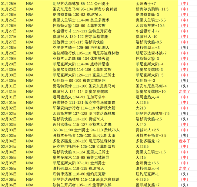 本赛季英超,多库过人突,破百次,188bet金宝博登录入口,188bet金宝博平台,188bet金宝博注册网址,188bet金宝博app,188bet金宝博官网,188bet金宝博网站,188bet金宝博网页版
